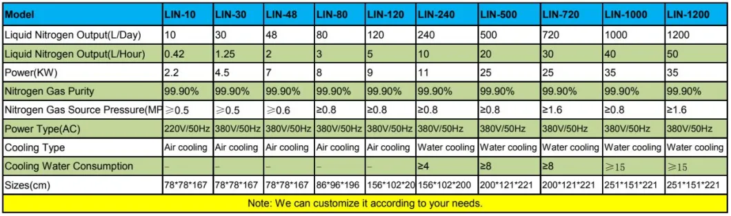 99.99% Purity Nitrogen Liquefier Machine for Biological Laboratory